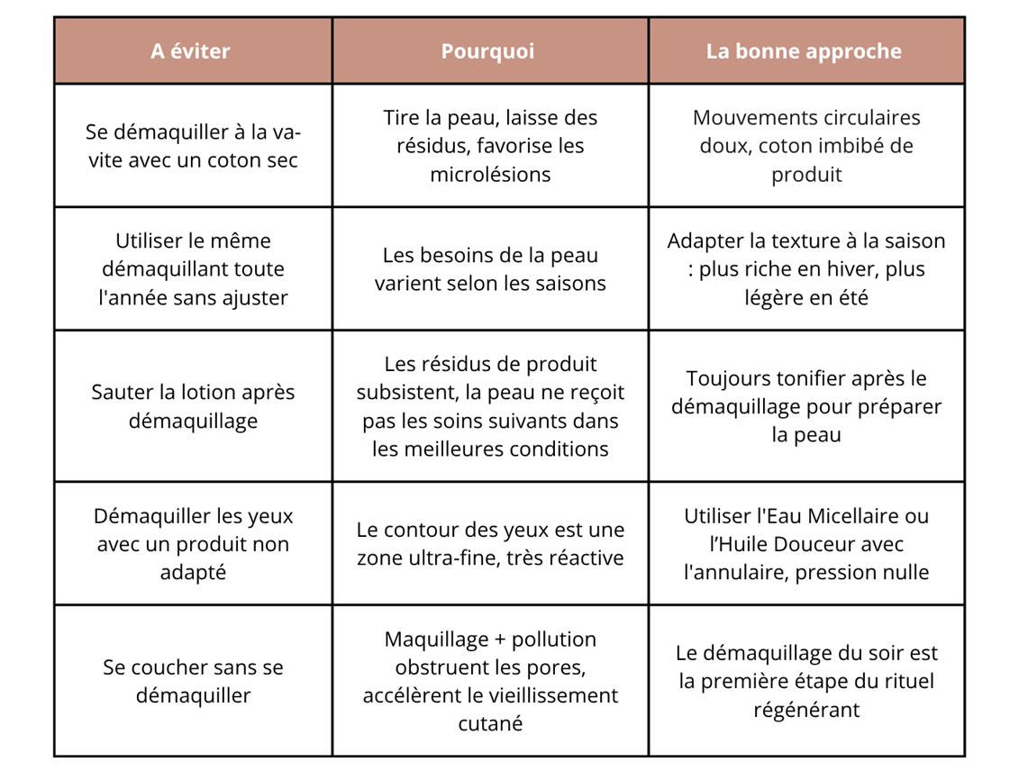 erreurs demaquillage